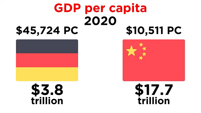 what is GDP per capita 