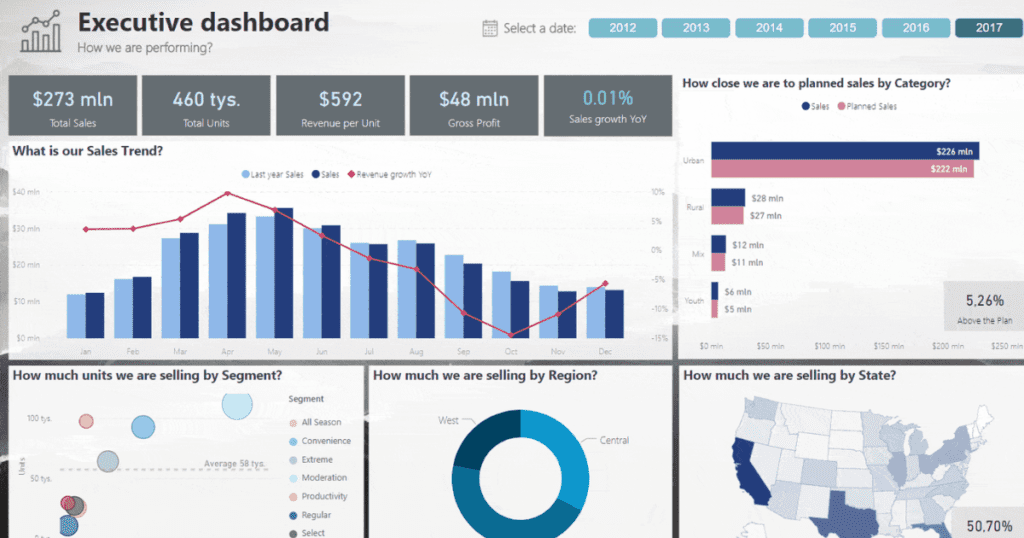 Power bi topics for finance analyst