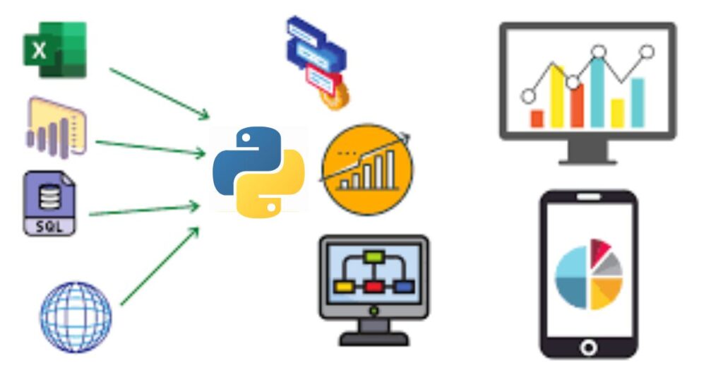 python for data visualization