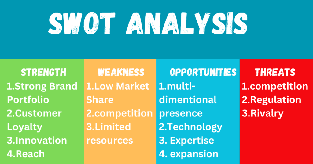 swot analysis of godrej company