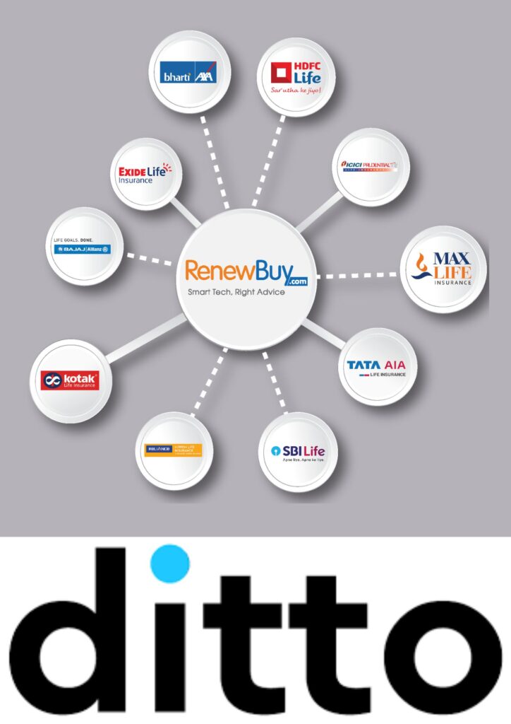 swot analysis of ditto insurance company
